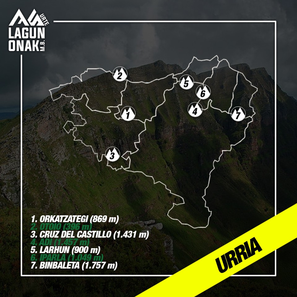 #75tontor: urriko erronka