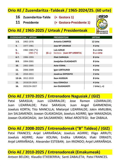 1965-2025: Orio Arraunketa Elkartea 60 urte betetzera
