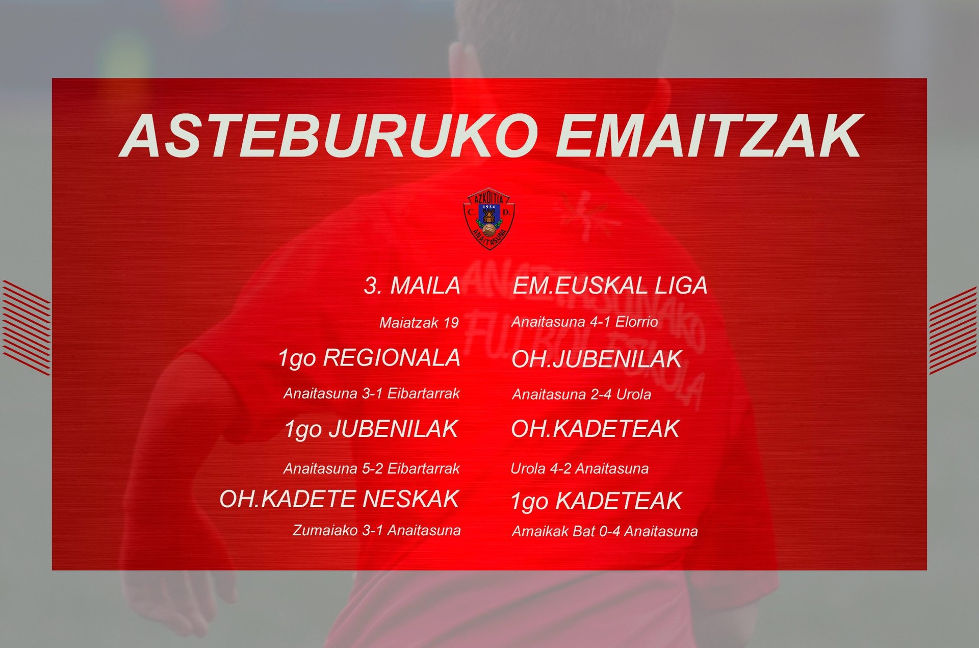 Anaitasuna futbol taldeak asteburuan erdietsitako emaitzak
