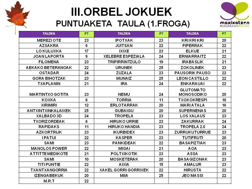 III. Orbel Jokuetako bigarren proba eta lehenengo asteko erantzunak eta puntuazioa
