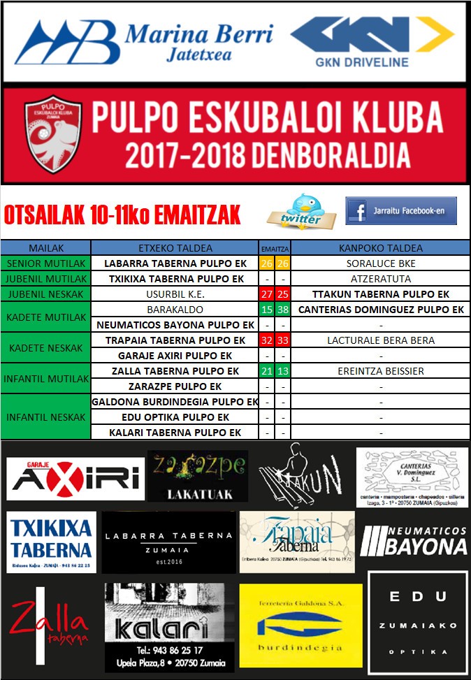 Pulpo Eskubaloiko Inauteriko emaitzak