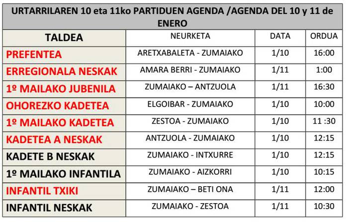 Futboleko emaitzak eta asteburuko partiden egitaraua