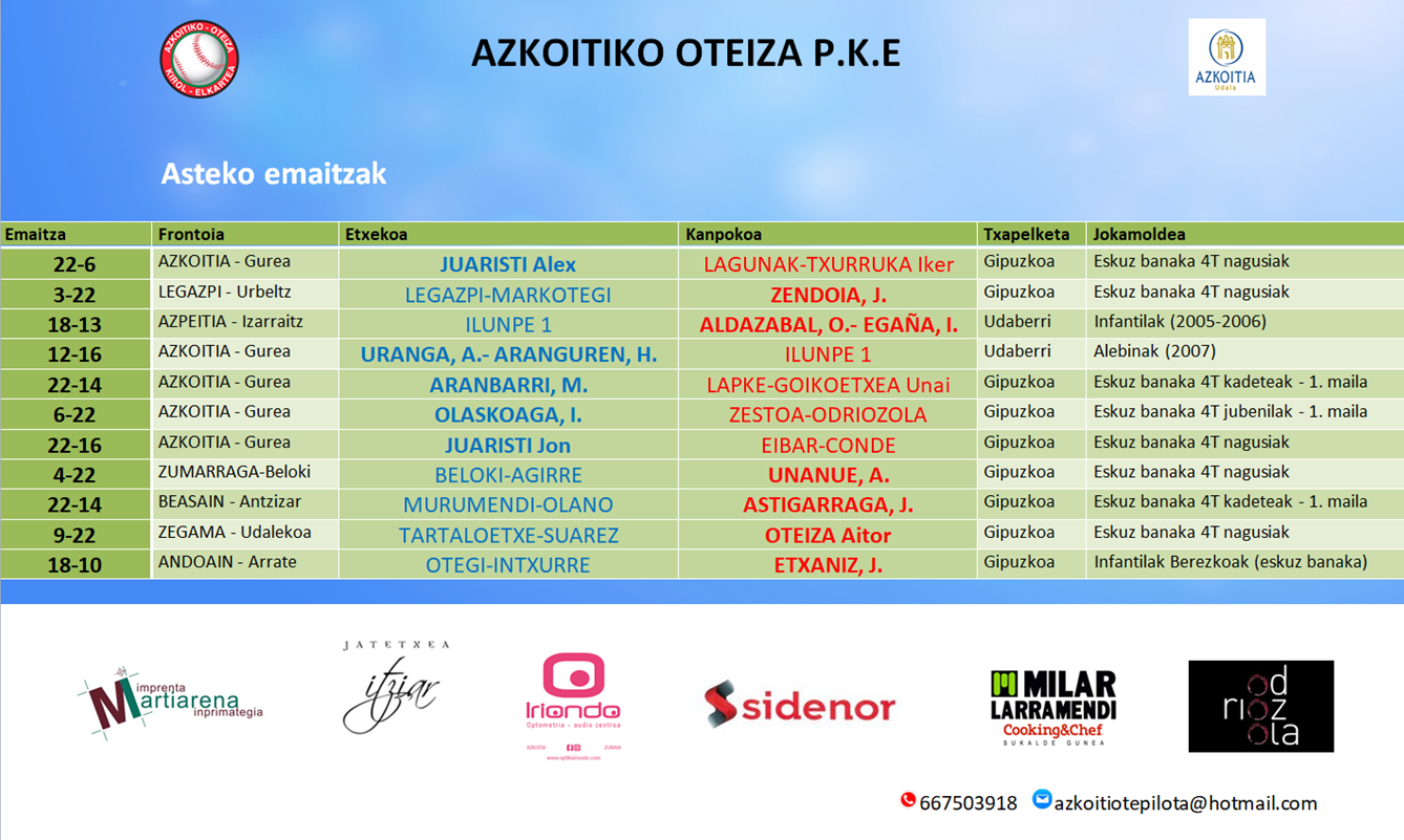 Joan den asteko pilota emaitzak