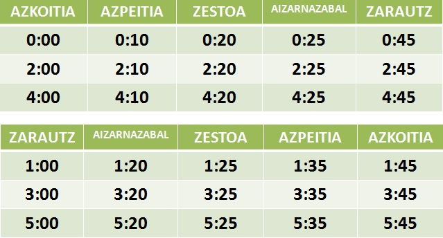 Datozen egunetan gaueko autobus zerbitzu bereziak izango dira Azkoitia eta Zarautz artean