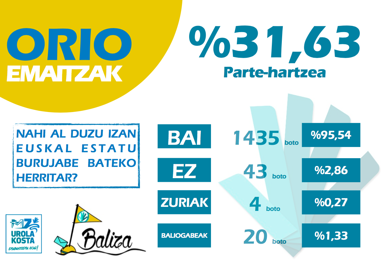 EMAITZA OFIZIALAK