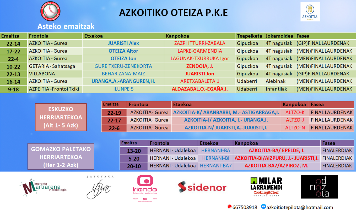 Aste honetako pilota emaitzak