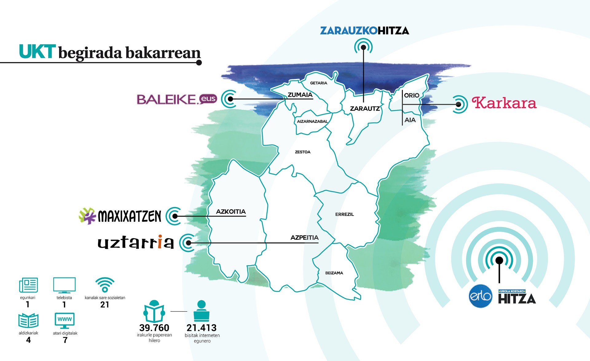 UKT begirada bakarrean
