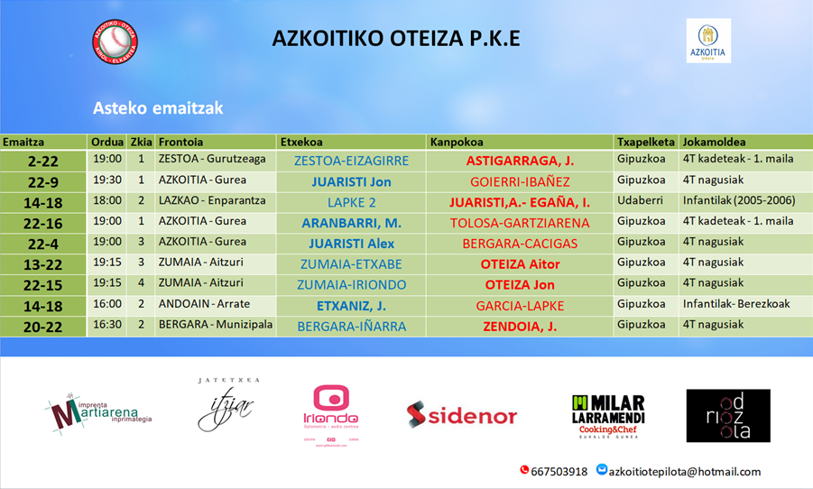 Asteburuko pilota emaitzak