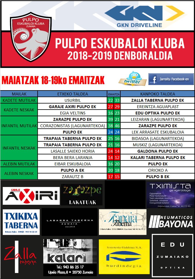 Pulpo Eskubaloiko aste bukaerako emaitzak