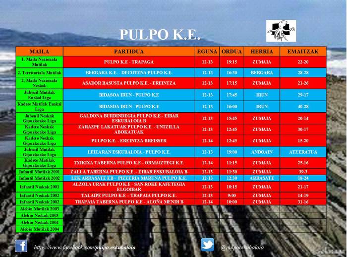 Pulpok 22-20 irabazi dio Trapagari