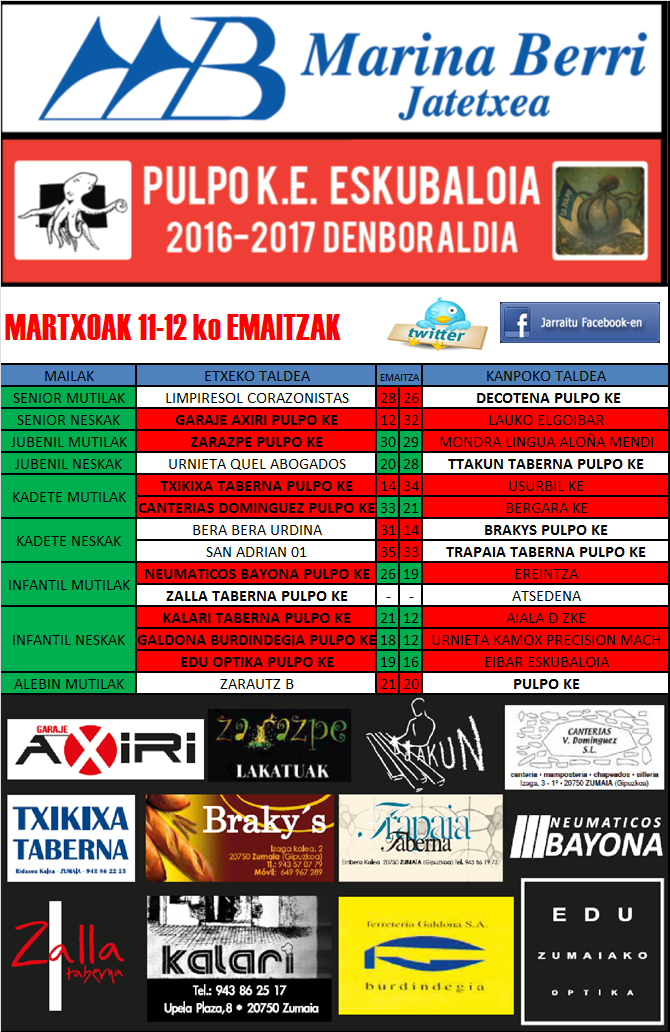 Pulpo Eskubaloiko aste bukaerako emaitzak