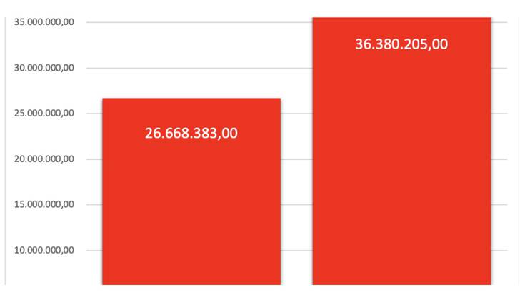 2019an %36 hazi da TOKIKOMeko webguneen kontsumoa