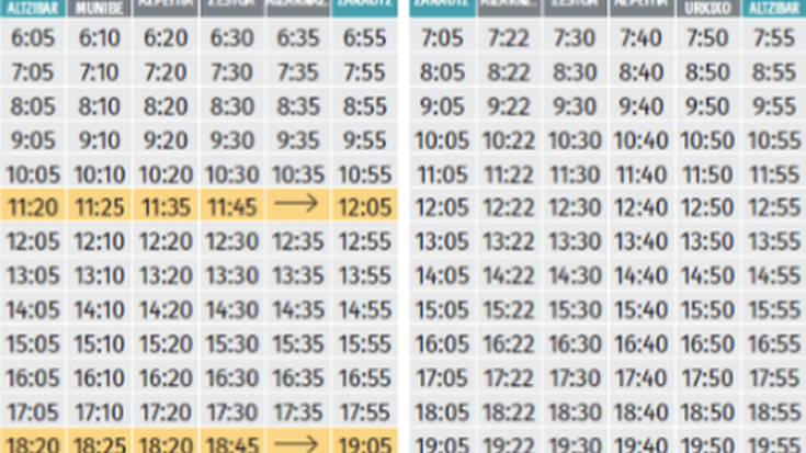 Aldaketak izango dira Azkoitia-Zarautz autobus linean, urriaren 1etik aurrera