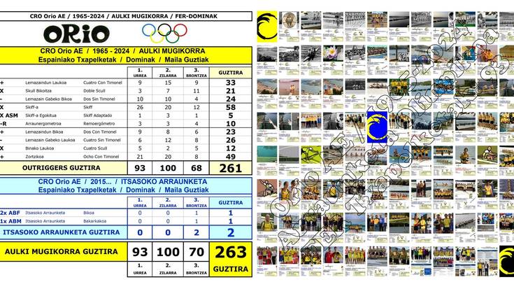 Orio AE / 1965-2024 / Arraunketa Olinpikoa-Aulki Mugikorra