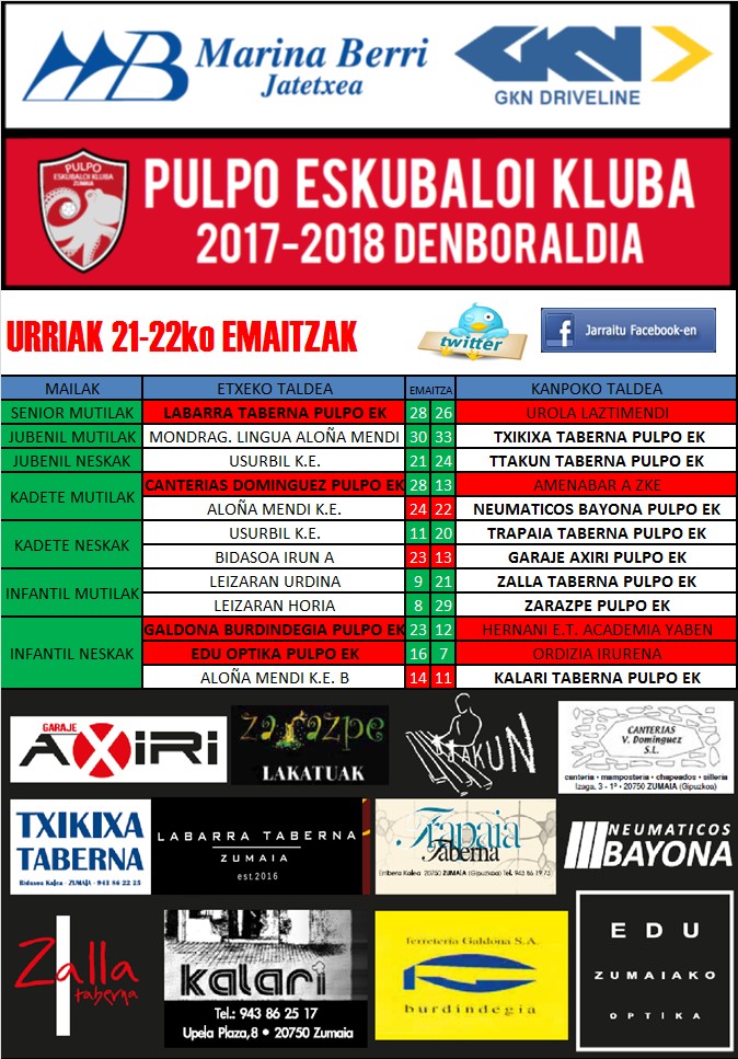 Pulpo Eskubaloiko partiduen emaitzak