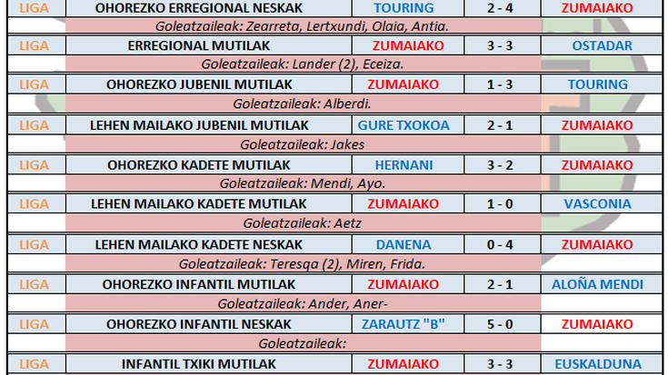 Aste honetako futbol partiden emaitzak