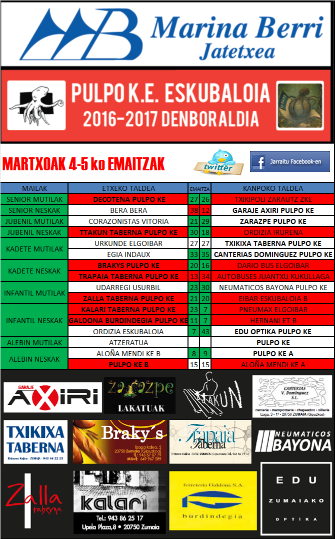Pulpo Eskubaloiko aste bukaerako emaitzak