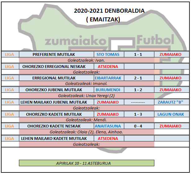 Aste honetako futbol partiden emaitzak
