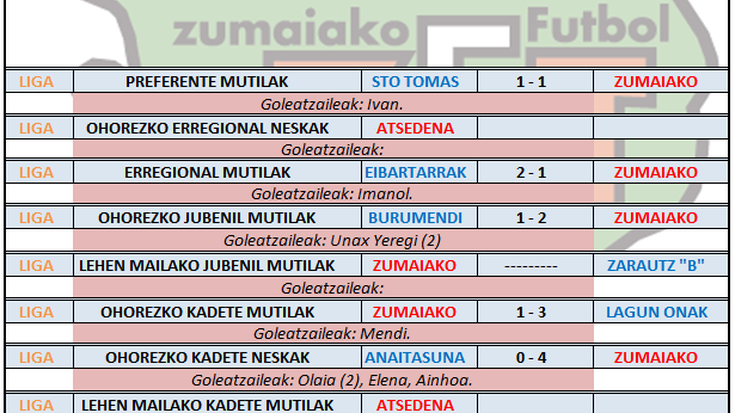 Aste honetako futbol partiden emaitzak