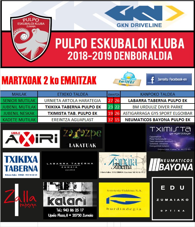 Pulpo Eskubaloiko aste bukaerako emaitzak