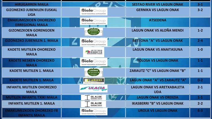 Asteburuan jokatutako futbol partiden emaitzak