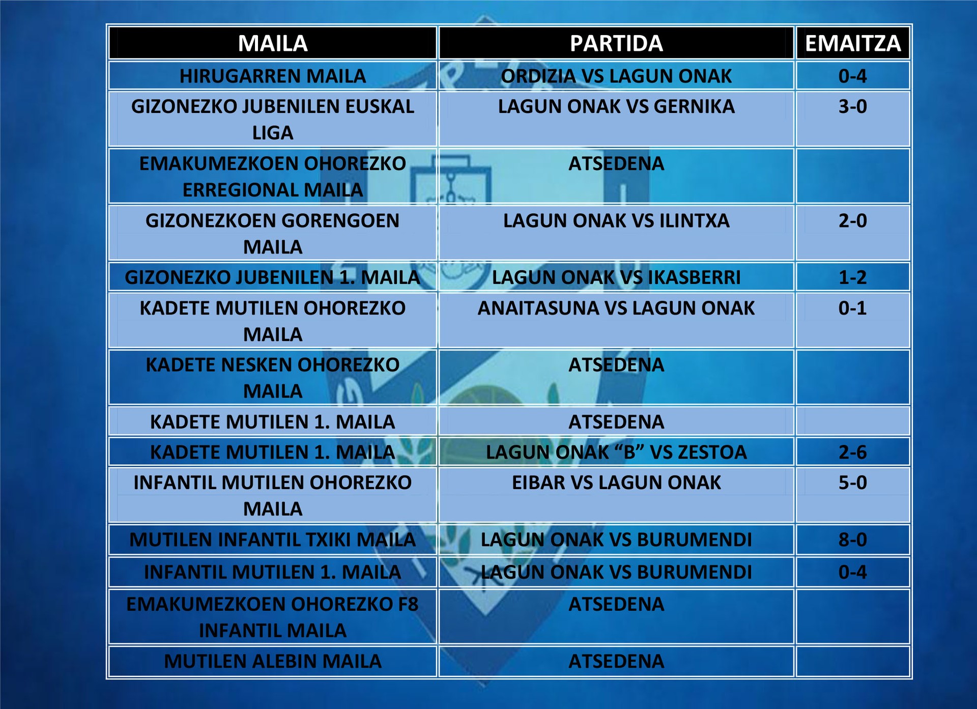 Asteburuan jokatutako futbol partiden emaitzak