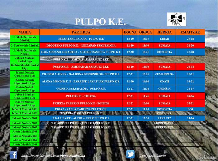 Pulpok ezin izan dio liderrari irabazi