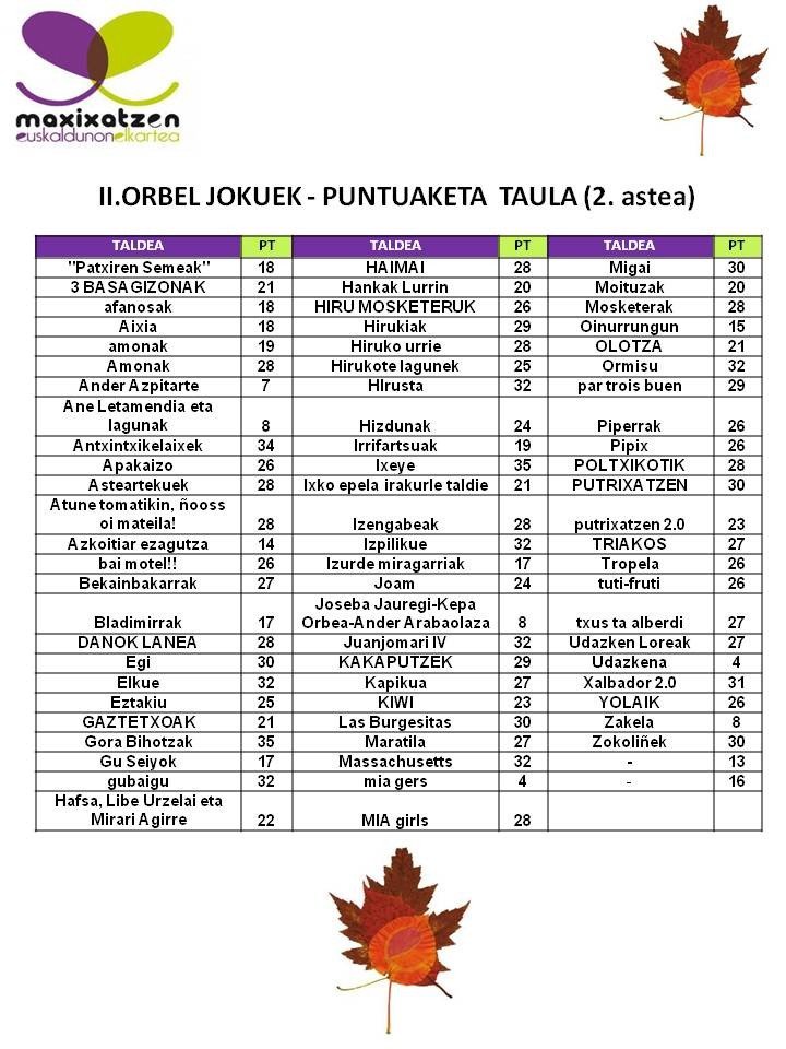 II. Orbel-jokuetako 3. proba, aurreko erantzunak eta puntuazioa