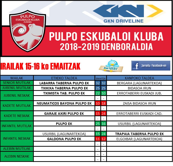 2018-19 denboraldiko lehen emaitzak