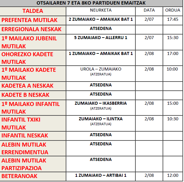 OTSAILAREN 7 ETA 8KO PARTIDUEN EMAITZAK