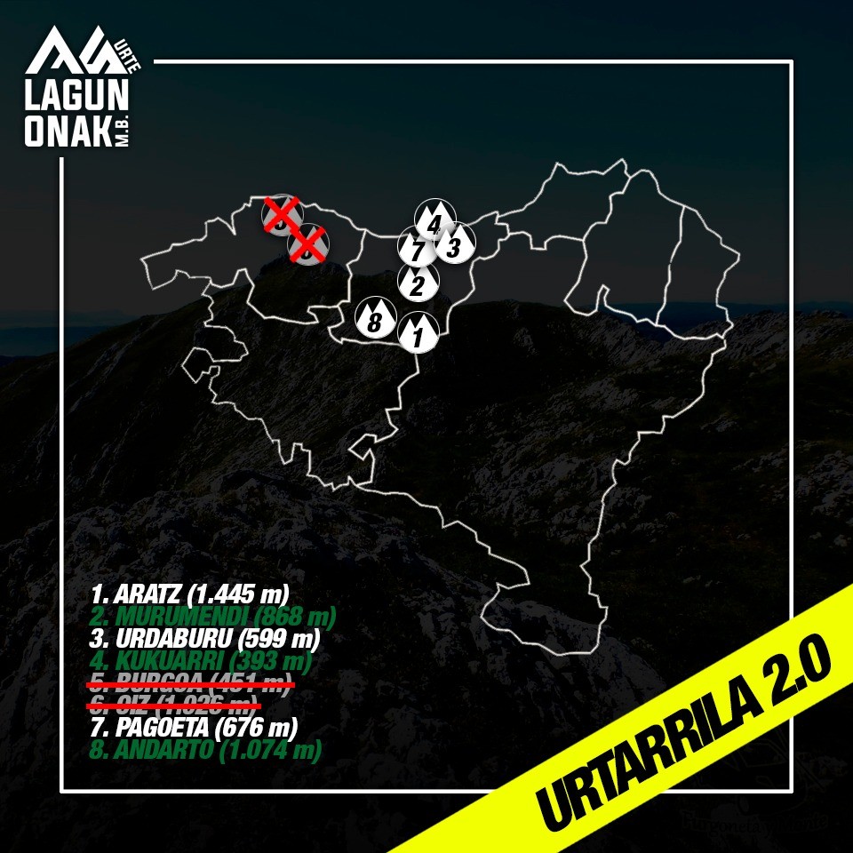 Urtarrileko '75 tontor' erronka mugikortasun muga berrietara egokitu behar izan du Lagun Onak MBk
