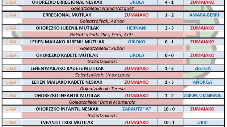 Aste honetako futbol partiden emaitzak