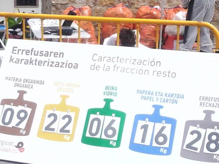 Getarian "atez ateko sistema inposatu" nahi dutela uste du EAJk