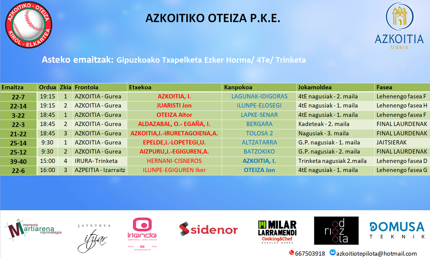 Azken asteko pilota partiden emaitzak