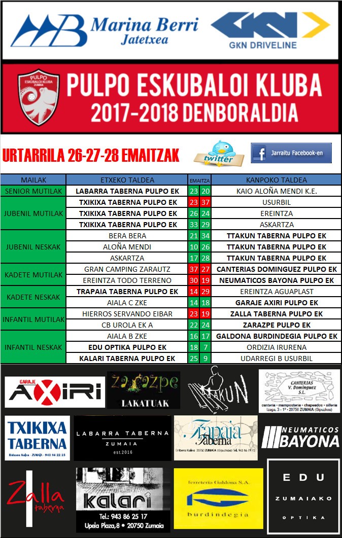 Pulpo Eskubaloiko aste bukaerako emaitzak