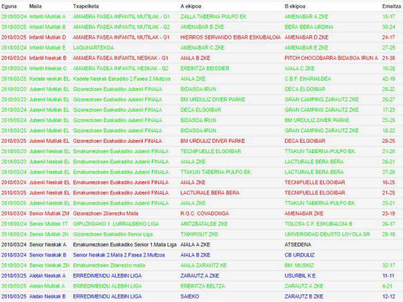 Zarauzko Eskubaloiko emaitzak (martxoak 24-25)