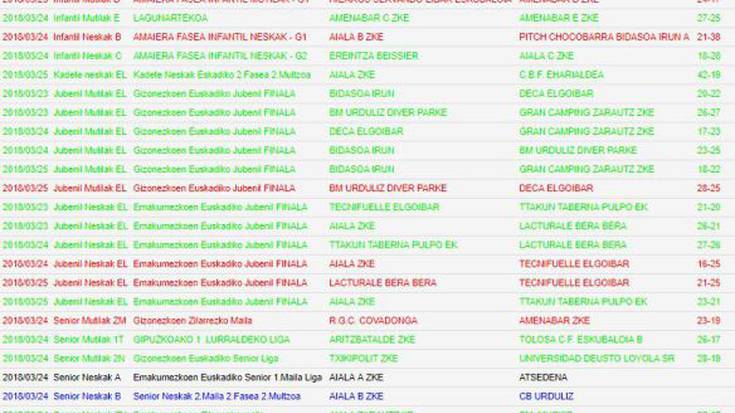 Zarauzko Eskubaloiko emaitzak (martxoak 24-25)