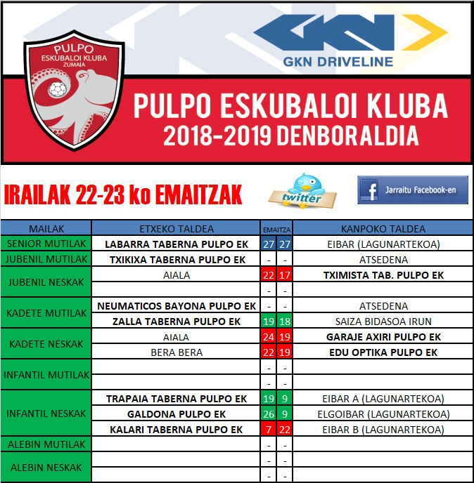 Pulpo Eskubaloiko aste bukaerako emaitzak