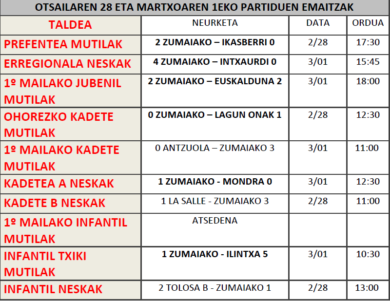 OTSAILAREN 28 ETA MARTXOAREN 1EKO PARTIDUEN EMAITZ