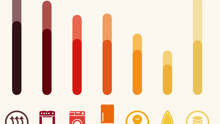 Argindarraren kontsumoaren inguruko tailerrak izango dira hilaren 14ean eta 15ean