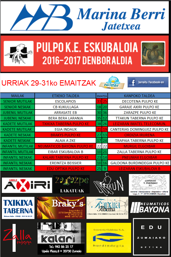 PULPO K.E eskubaloi taldeen aste bukaerako emaitzak