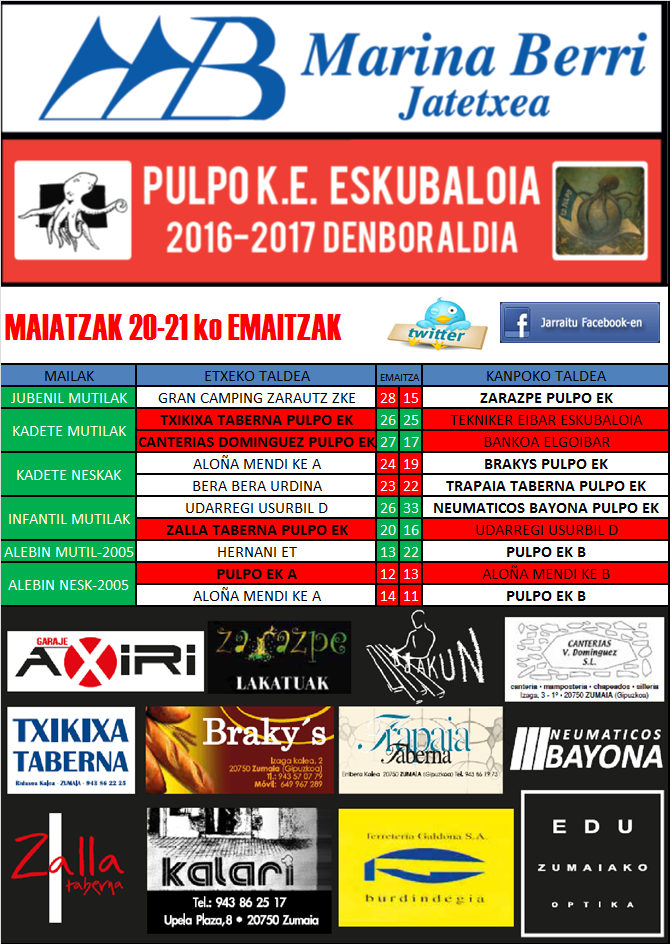 Pulpo Eskubaloiaren aste bukaerako partiduen emaitzak