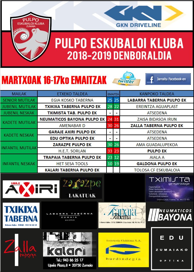 Pulpo Eskubaloiko aste bukaerako emaitzak