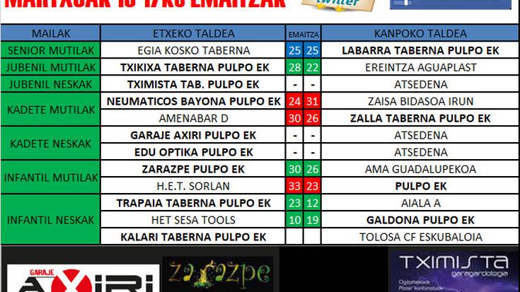 Pulpo Eskubaloiko aste bukaerako emaitzak