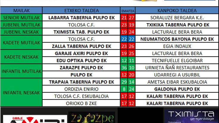 Pulpo Eskubaloiko aste bukaerako emaitzak