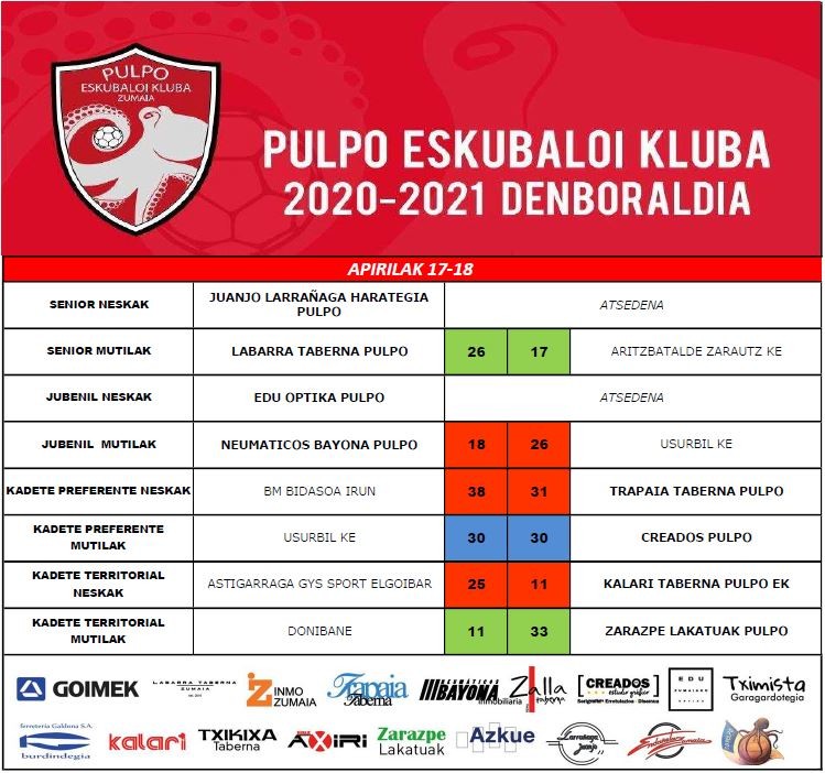 Apirilak 17-18 asteburuko emaitzak