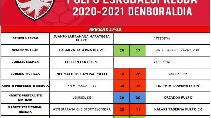 Apirilak 17-18 asteburuko emaitzak