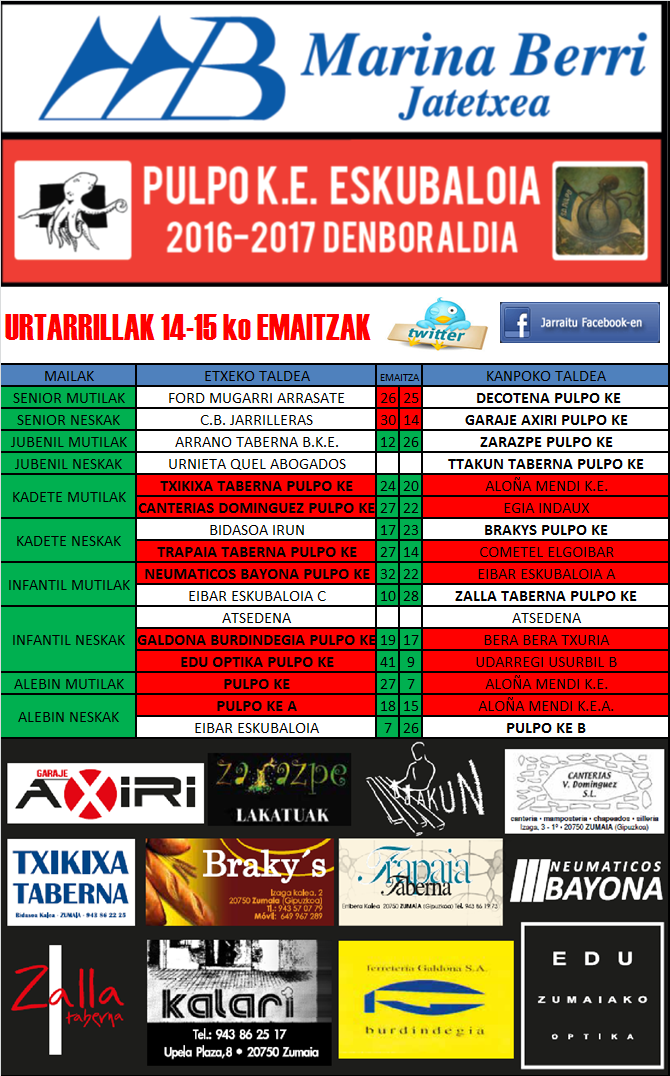 2017ko lehen astebukaerako emaitzak