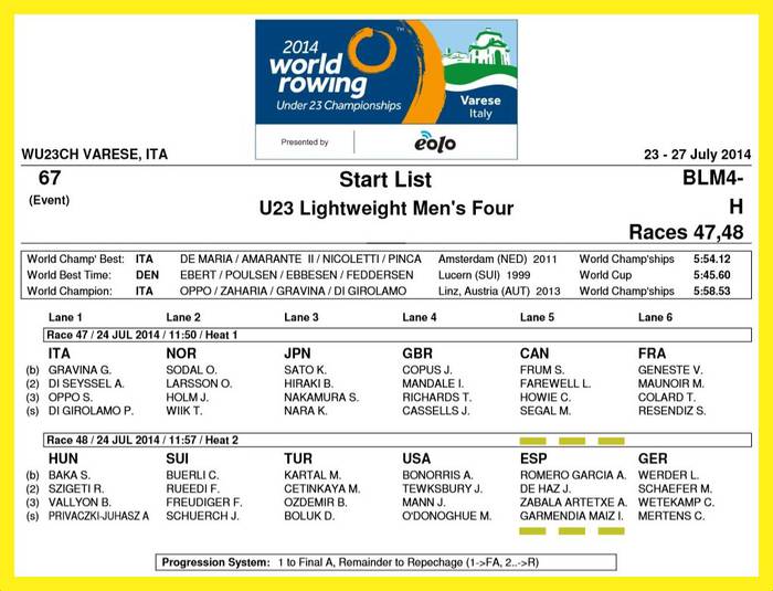 U23 World Championships_Varese-Italy_Uztailak 24, 
