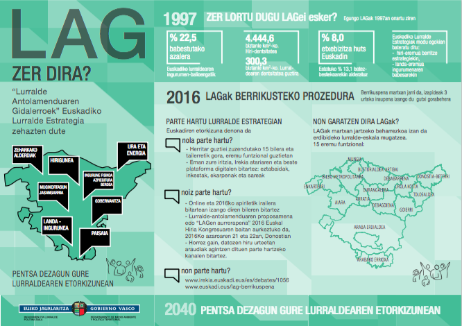 Lurralde Antolamenduaren Gidalerroen berrikuspenerako parte-hartze tailerra, gaur